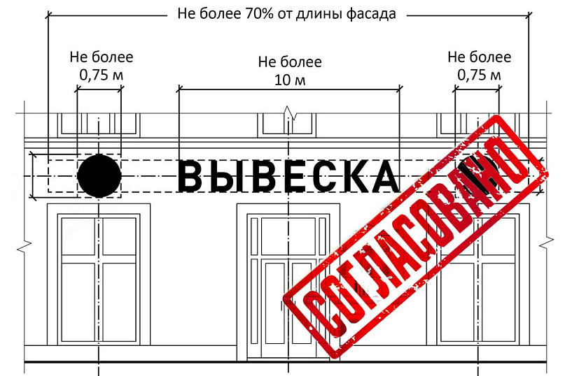 Согласование наружной рекламы